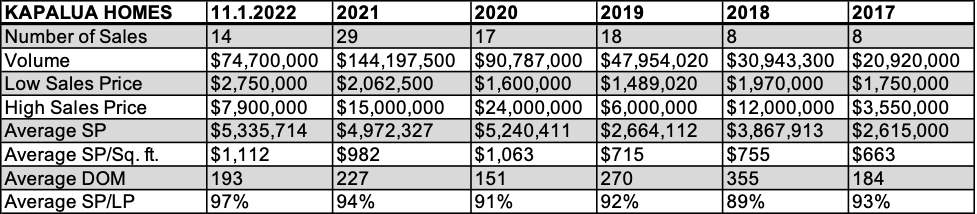 Kapalua Home Sales